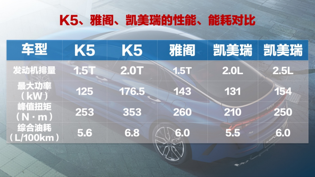 副本【汽车简报】更年轻、更高端：起亚K5为何成为年轻人首选的20万级B级车？827.png