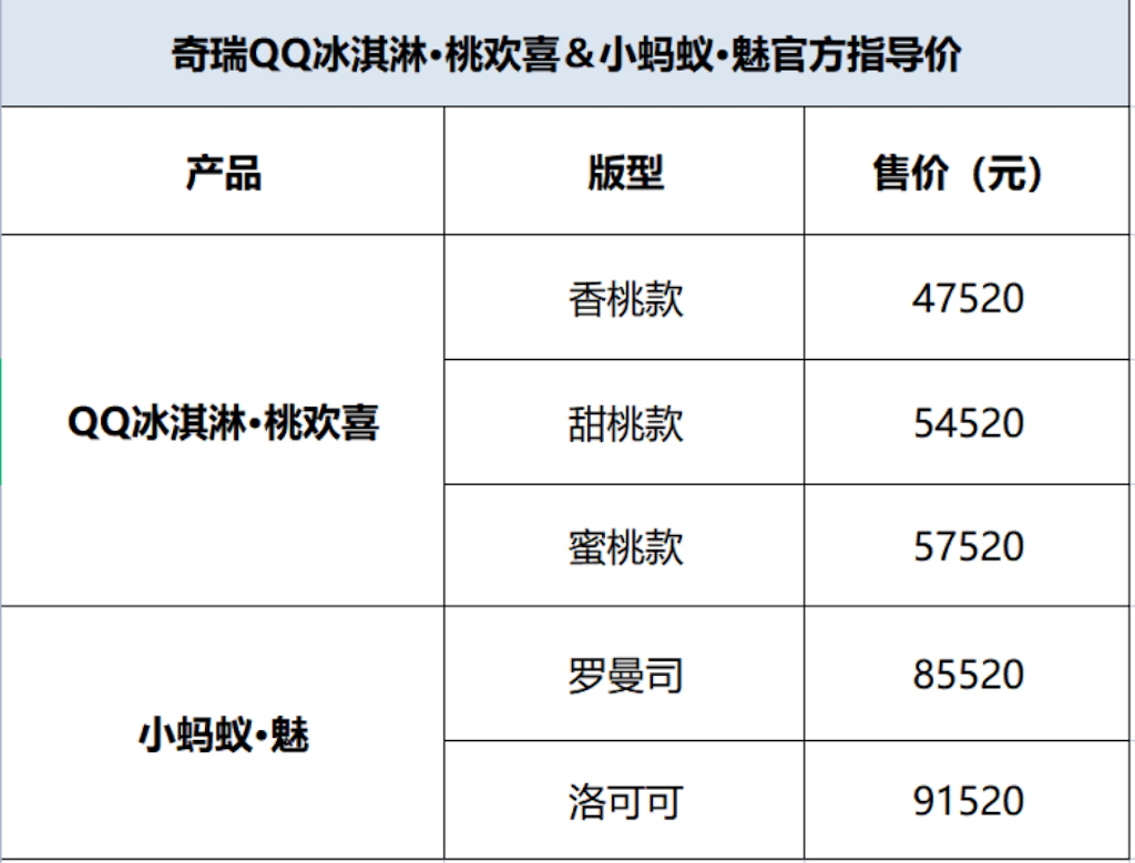 爱的大礼物引爆全网，奇瑞iCar生态桃＆魅双车律动上市487.png