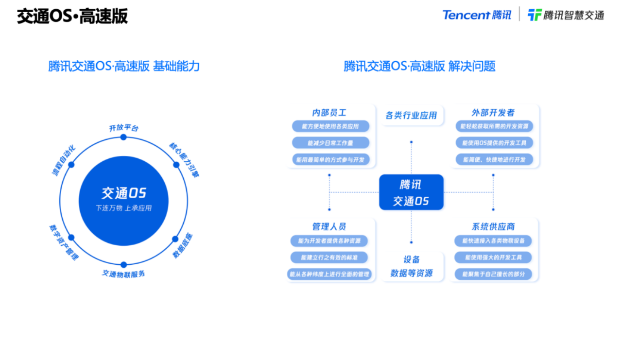 腾讯发布交通OS高速版，构建高速全场景数字底座263.png