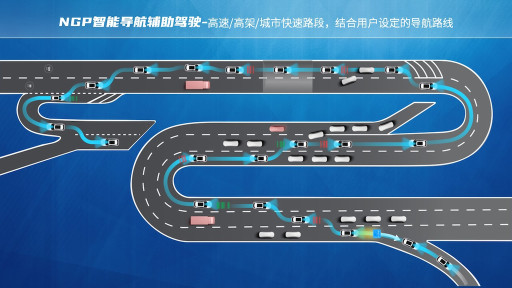 ãæ°é»ç¨¿ãé¦æ¬¾æ­è½½NGPåè½çæ²¹è½¦ å¼å¯äººæºå±é©¾æ°ç¯ç«  å¨æ°ç¬¬ä¸ä»£è£å¨RX5å°äº8æ5æ¥ä¸å¸1778.png