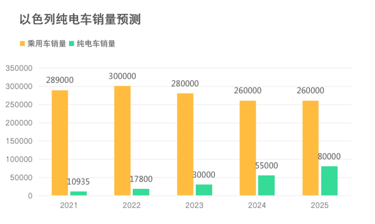 哪吒汽车全球化进阶 登陆以色列市场731.png