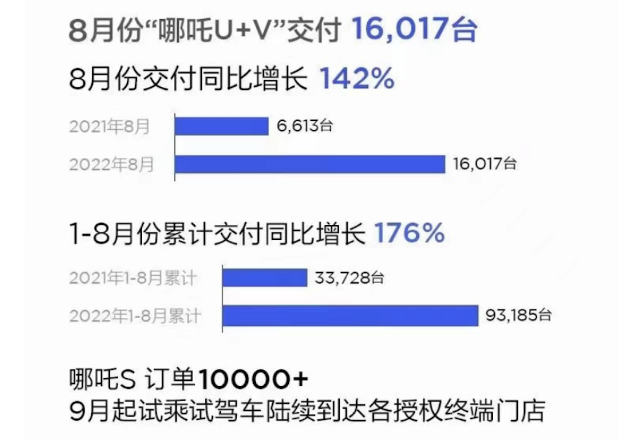 哪吒汽车全球化进阶 登陆以色列市场1048.png