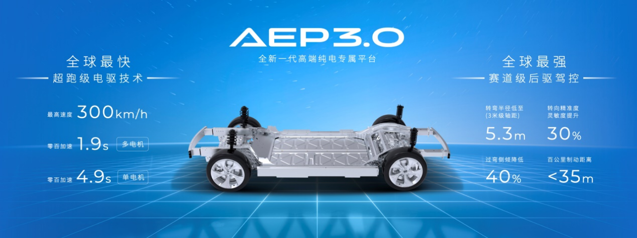 前车退场，Hyper登场！AEP 3.0技术将赶超特斯拉389.png