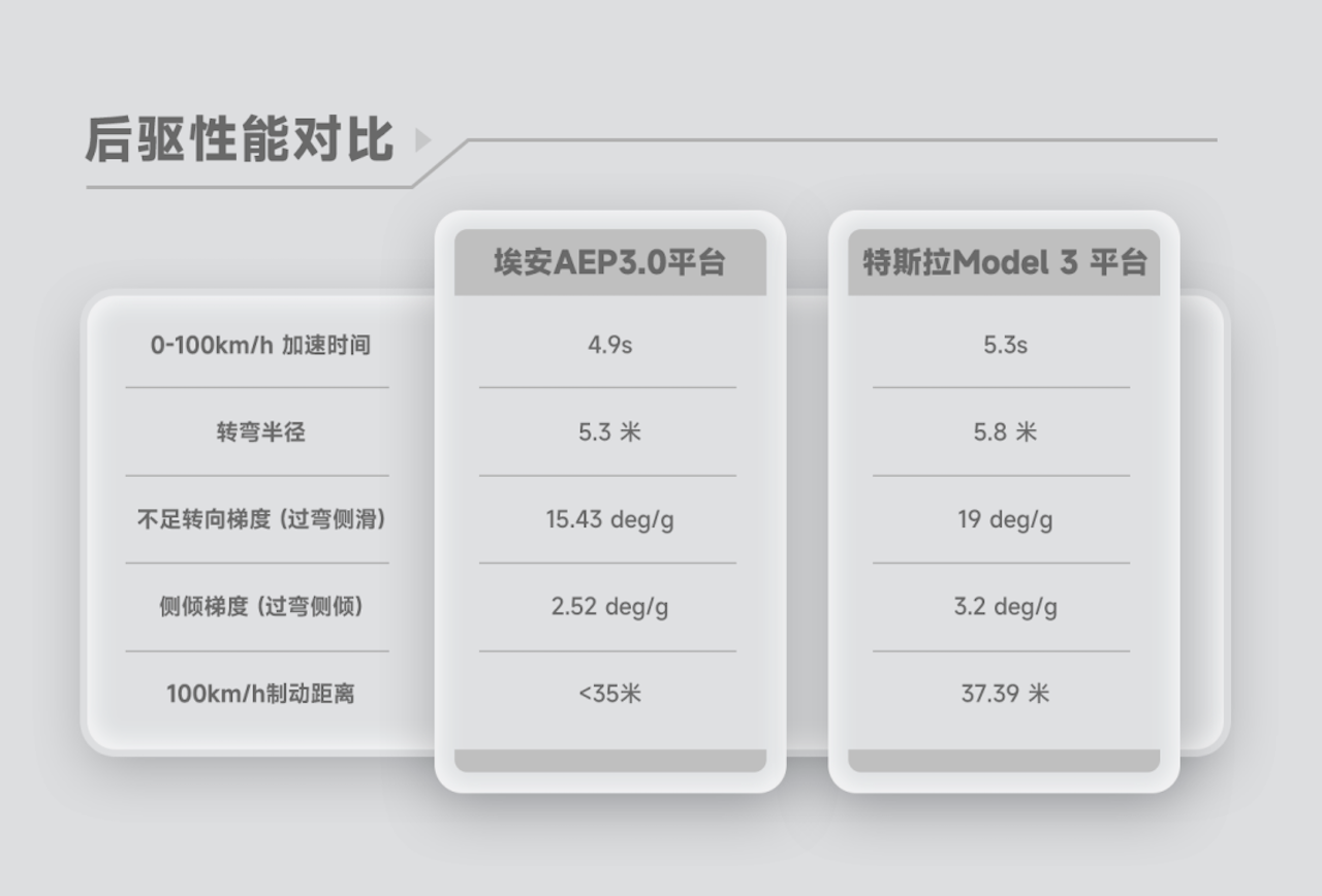 前车退场，Hyper登场！AEP 3.0技术将赶超特斯拉1303.png