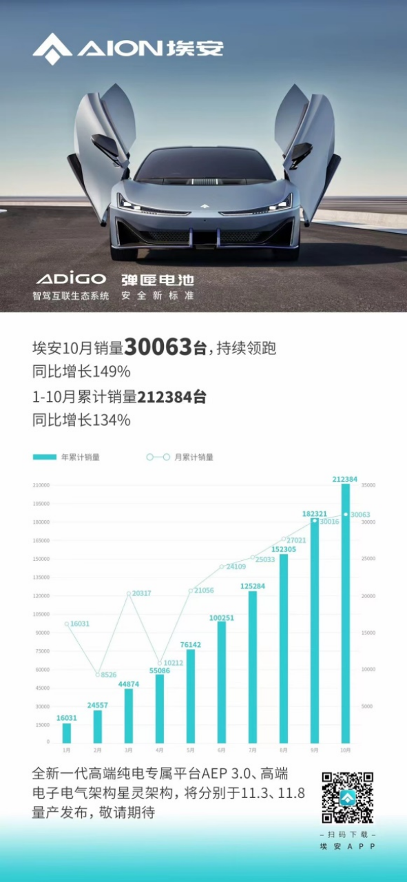 前车退场，Hyper登场！AEP 3.0技术将赶超特斯拉2183.png