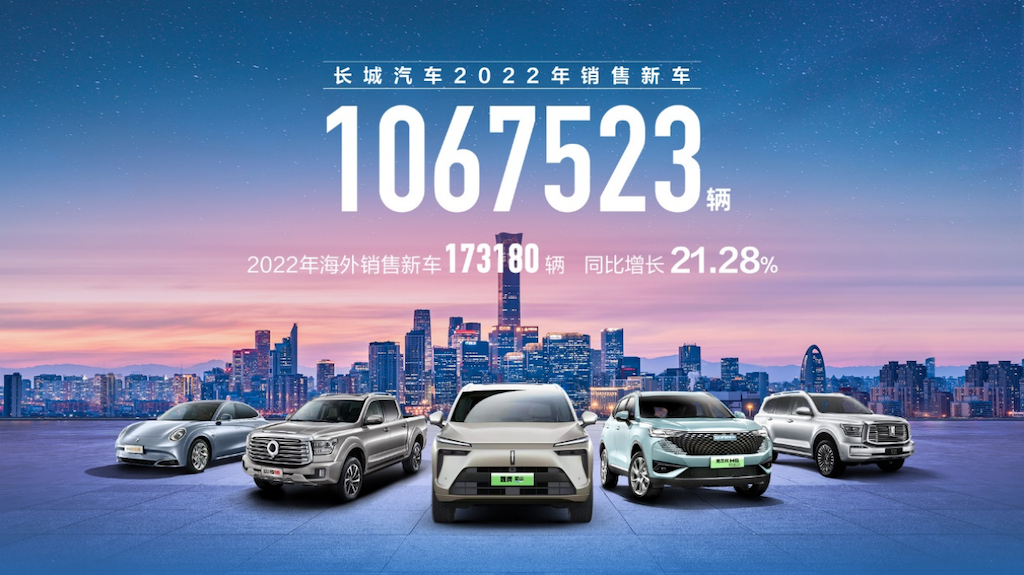 蓄势新能源 发力全球化 长城汽车2022年销量超106万辆668.png