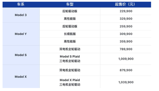 Model S Plaid西北首秀  银川再掀特斯拉热740.png
