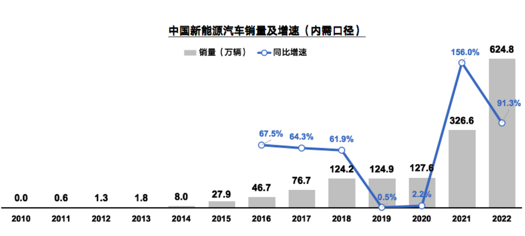 多种技术路线协同并进%0D%0A行业专家共话中国汽车产业发展趋势1140.png