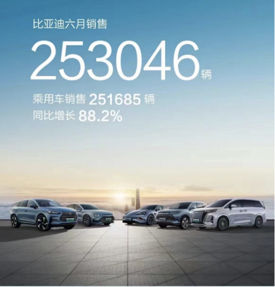7-2【已审 汪林】新能源车企6月销量排名337.png