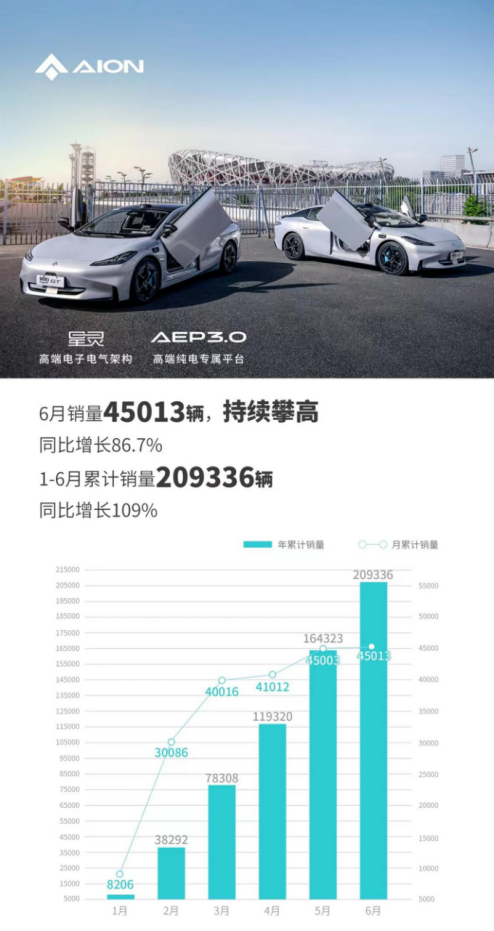 7-2【已审 汪林】新能源车企6月销量排名520.png