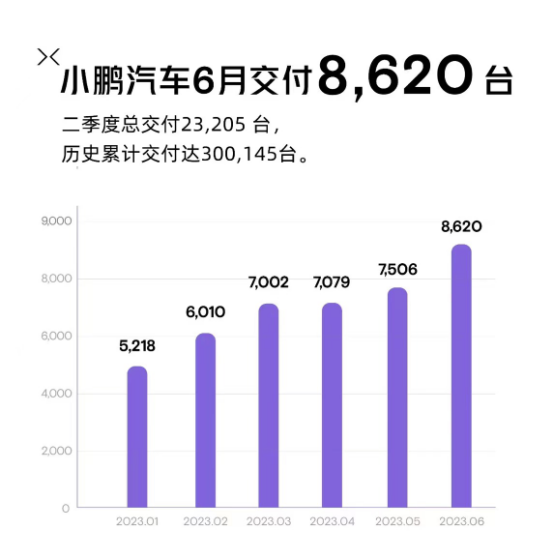 7-2【已审 汪林】新能源车企6月销量排名1839.png