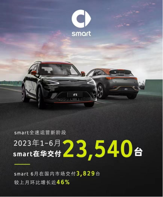 7-2【已审 汪林】新能源车企6月销量排名2423.png