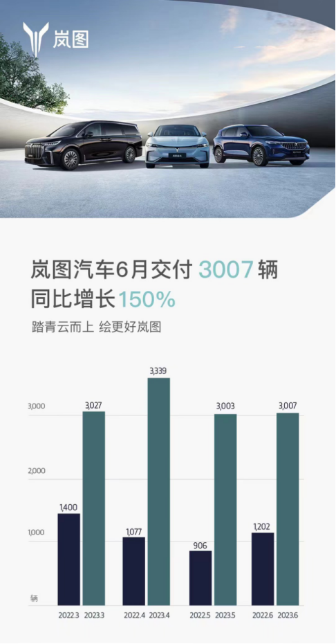 7-2【已审 汪林】新能源车企6月销量排名2540.png