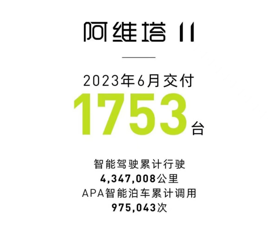 7-2【已审 汪林】新能源车企6月销量排名3099.png