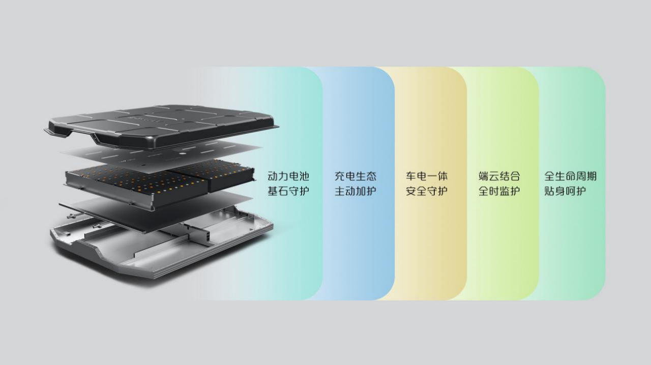 宝骏云朵用户权益升级全系车型享三电终身质保，新增置换补贴高达4000元938.png