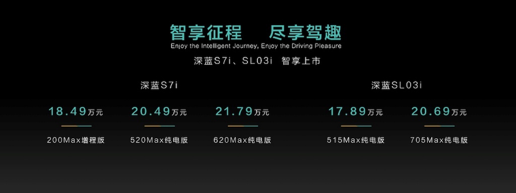 玩转中国路况 智驾信手拈来 深蓝S7i、SL03i正式上市html2902.png