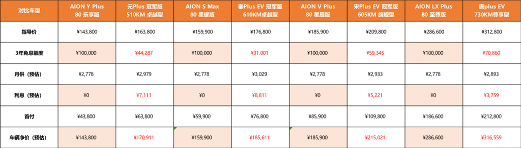 突破地板价的，只有挖地三尺价html643.png