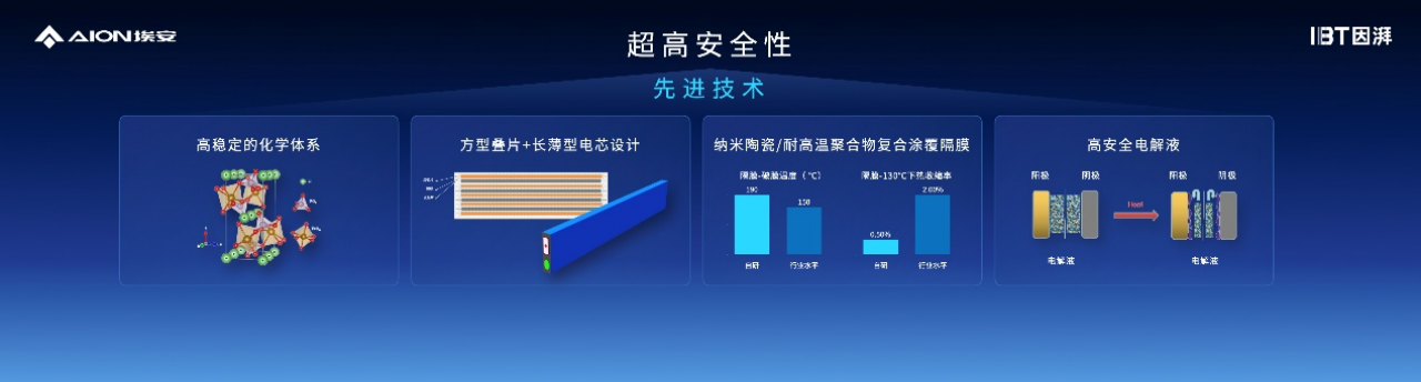 因湃电池智能生态工厂竣工，P58微晶超能电芯下线html1057.png