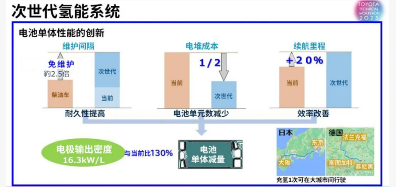 全面走向电动化 丰田更懂厚积薄发的道理html2456.png