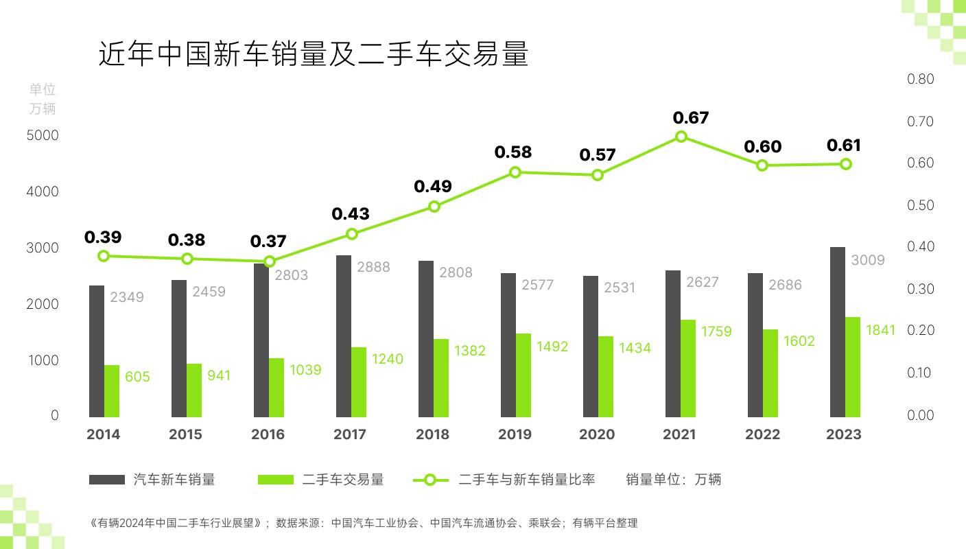 有辆2024行业展望_03_销量.jpg