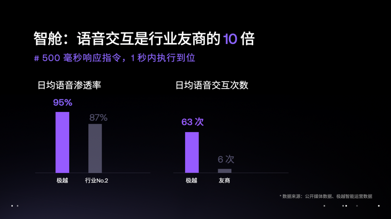 超400项功能点更新，极越01迎首次大版本软件升级html1816.png