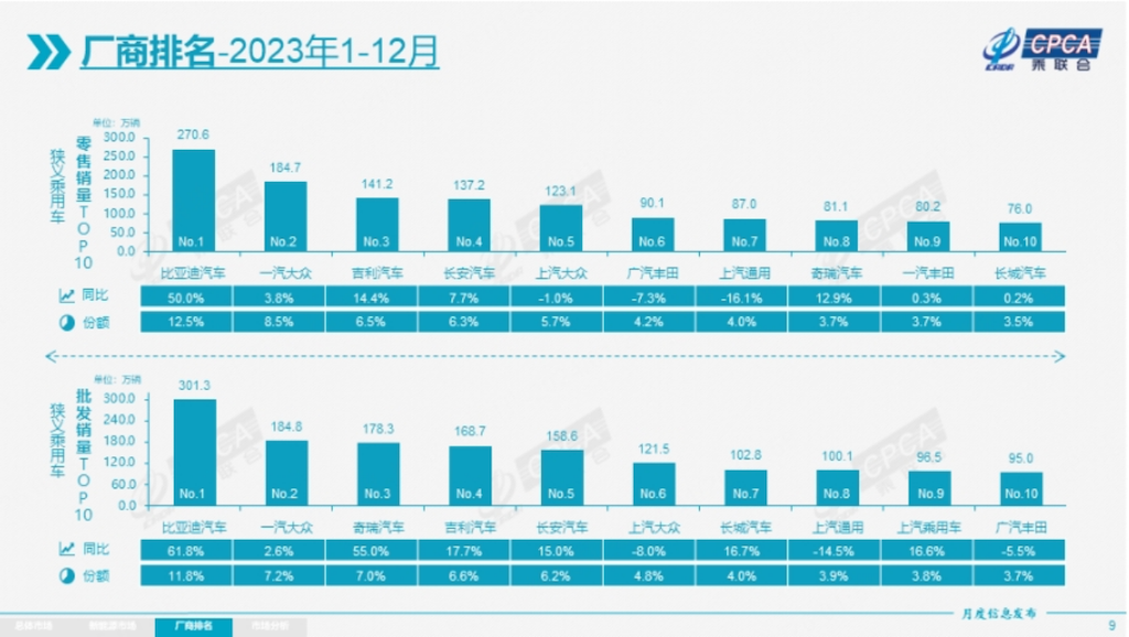 车市2023年，中国品牌汽车的扬眉吐气html354.png