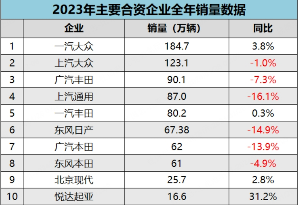 车市2023年，中国品牌汽车的扬眉吐气html764.png