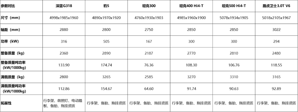 绿色硬派、银色科技、深灰色霸气，深蓝G318实拍图曝光，拉满期待值html1766.png