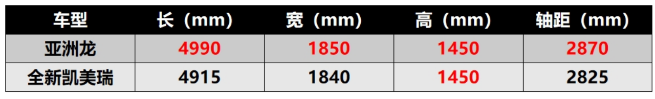 亚洲龙“9”经考验，B级价格C级价值 车格进阶更显超值html1117.png