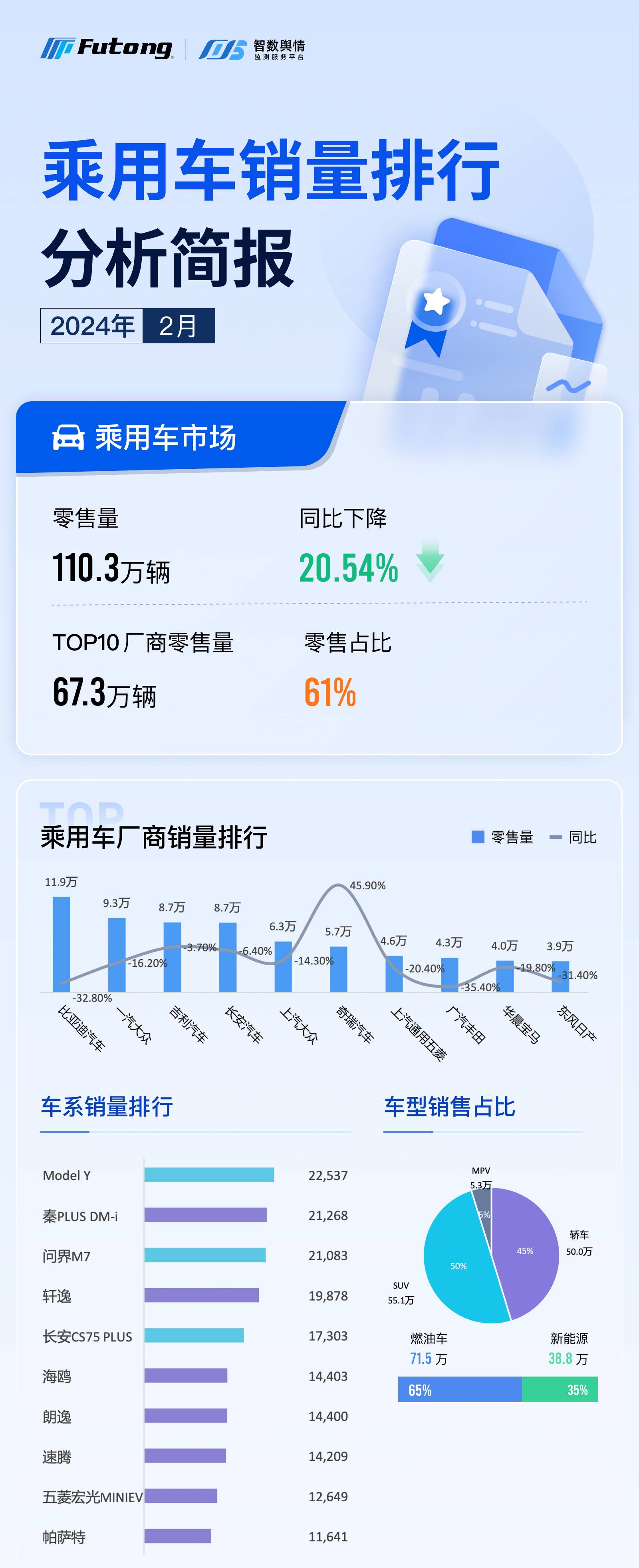 乘用车-销量.jpg