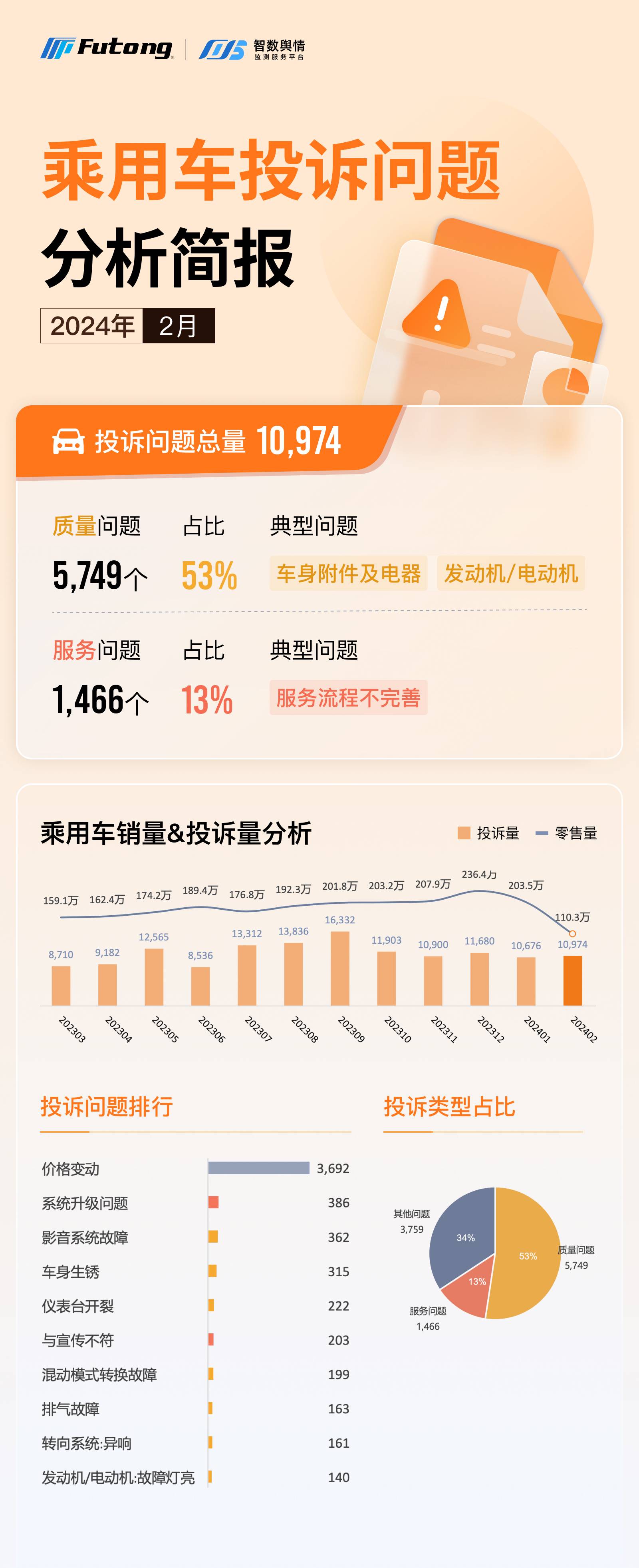 乘用车-投诉.jpg
