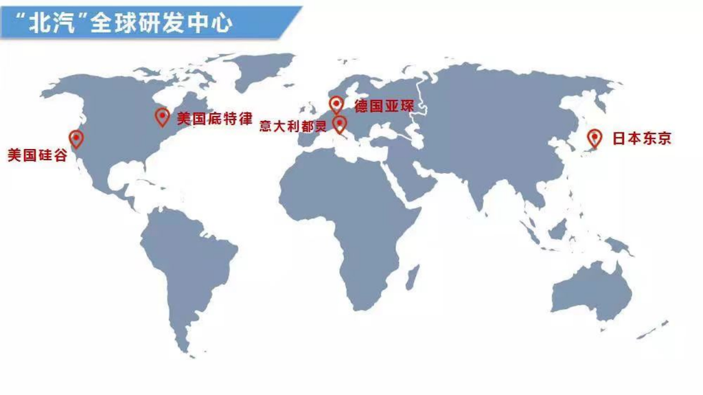 北京汽车国际主题日：北京的北汽，是中国的北汽，更是世界的北汽html787.png