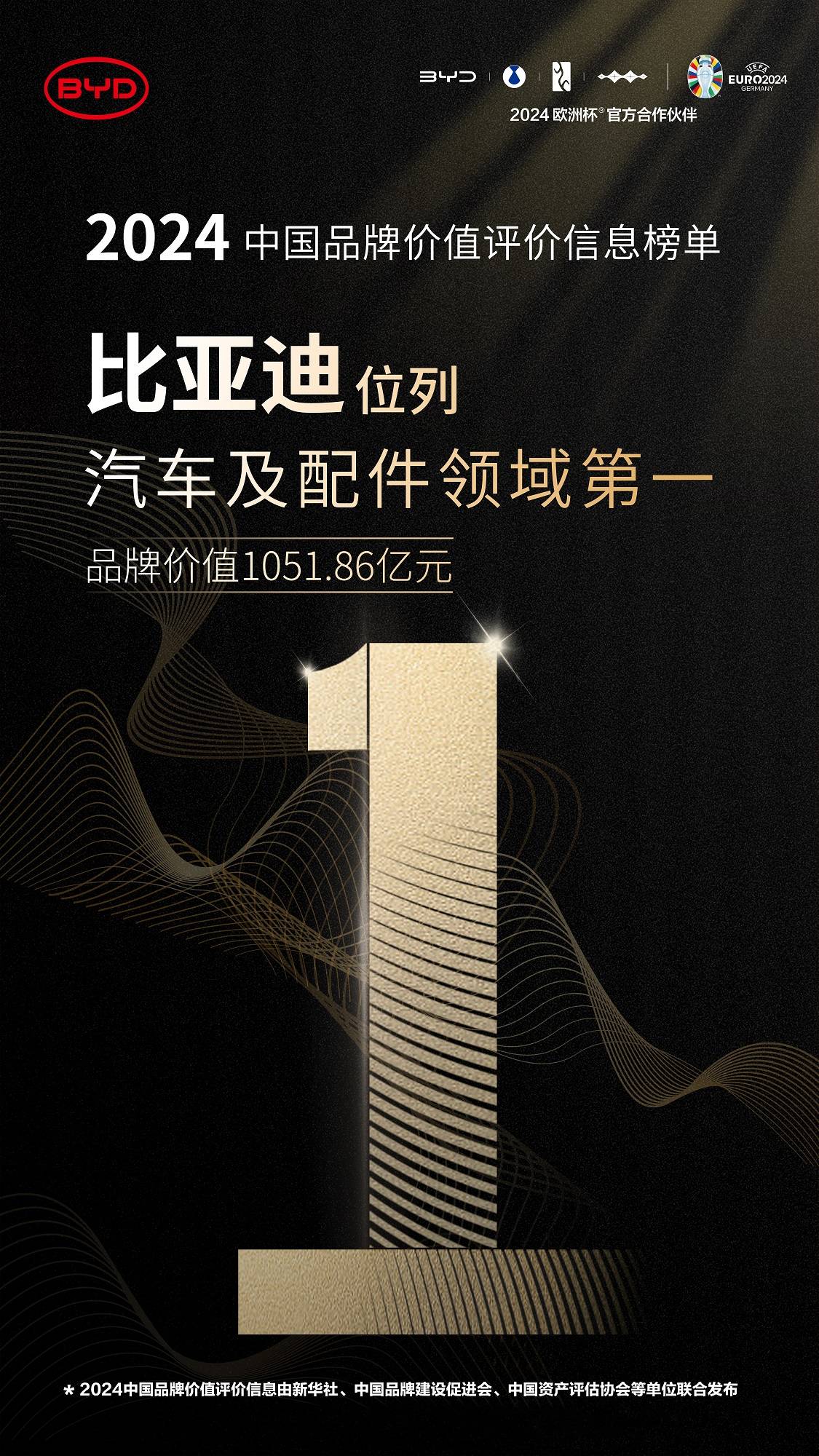 比亚迪位列汽车及配件领域第一.jpg
