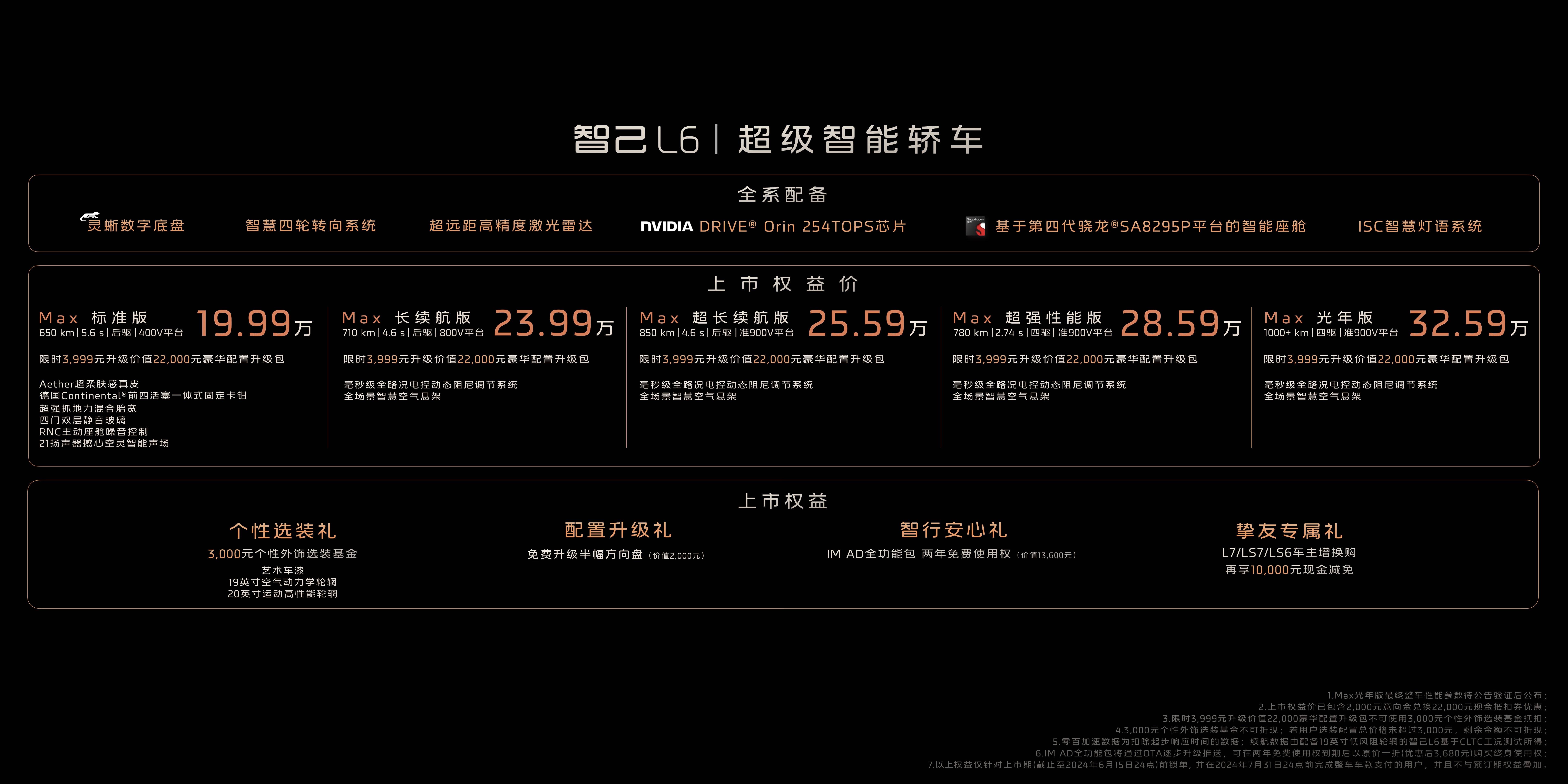 8、智己L6上市权益价及权益.jpg