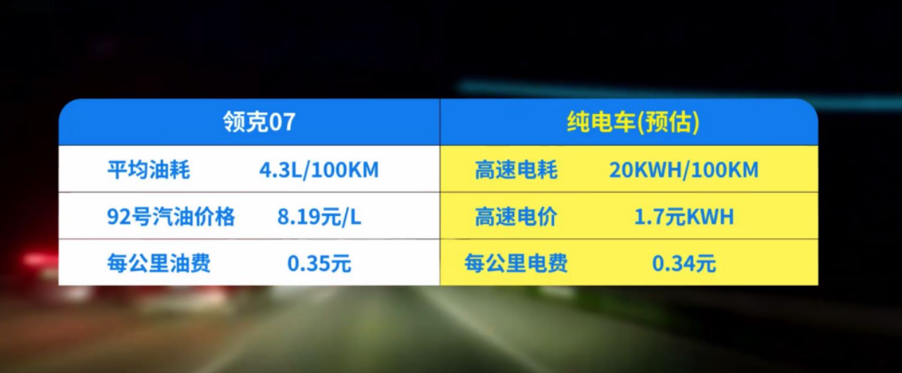 20万内最强电混轿车价值标杆，领克07 EM-P售16.38万起！1779.png