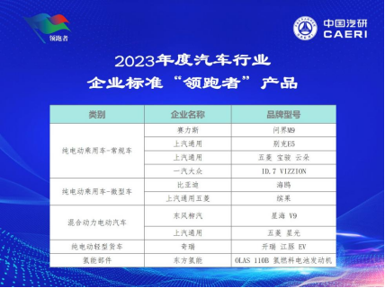 2024年汽车行业“领跑者”助力高质量发展交流会在重庆召开V41572.png