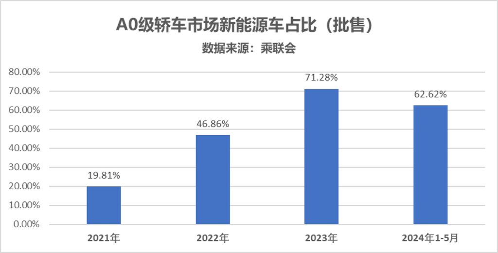 “全球车型”海豚海内外杀疯了，助力比亚迪解锁800万辆新能源成就！html1248.png