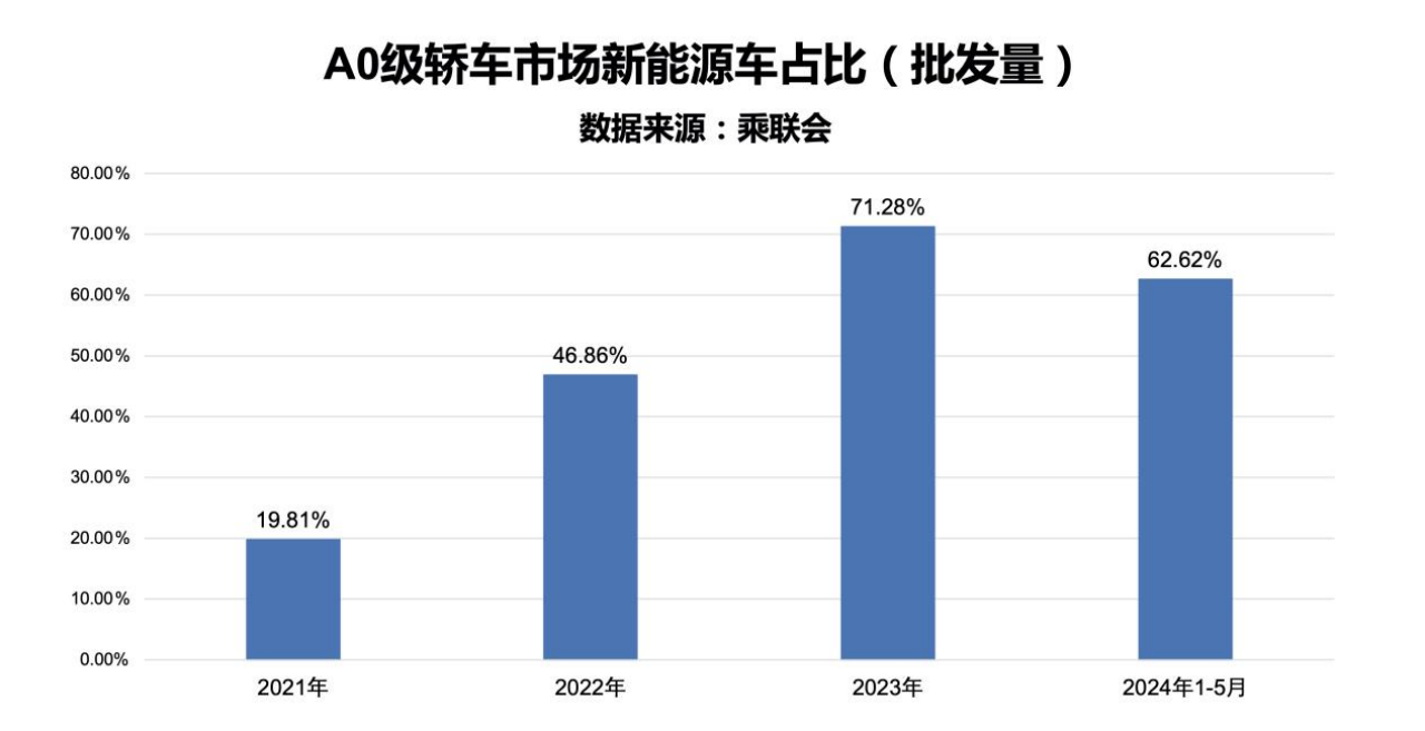 比亚迪2025款海豚宠爱焕新暨第70万辆下线，售9.98万元-12.98万元1689.png