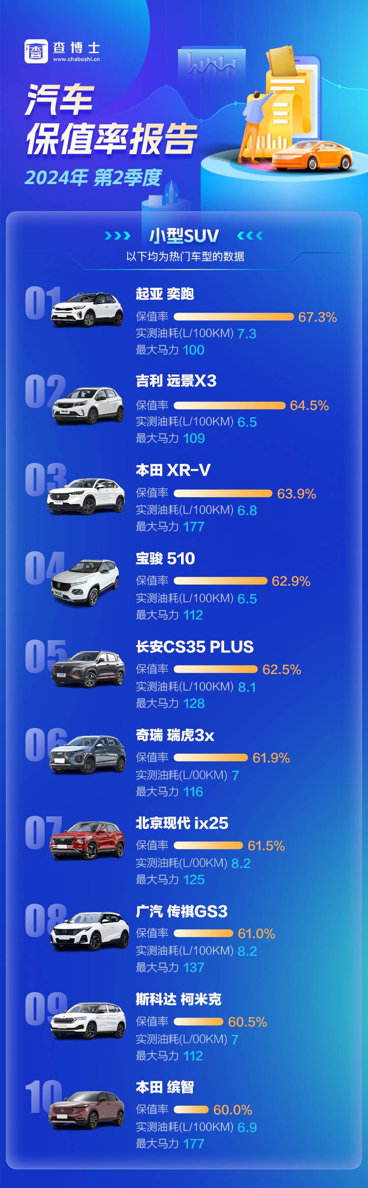 5淇濆€肩巼-灏忓瀷SUV.jpg