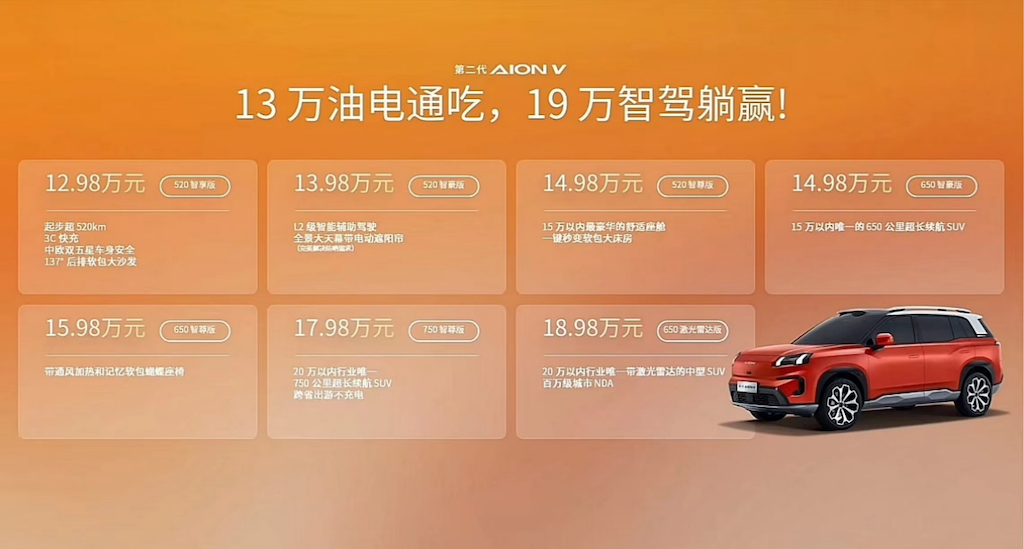 12.98万元起售，埃安霸王龙剑指全球新经典1039.png