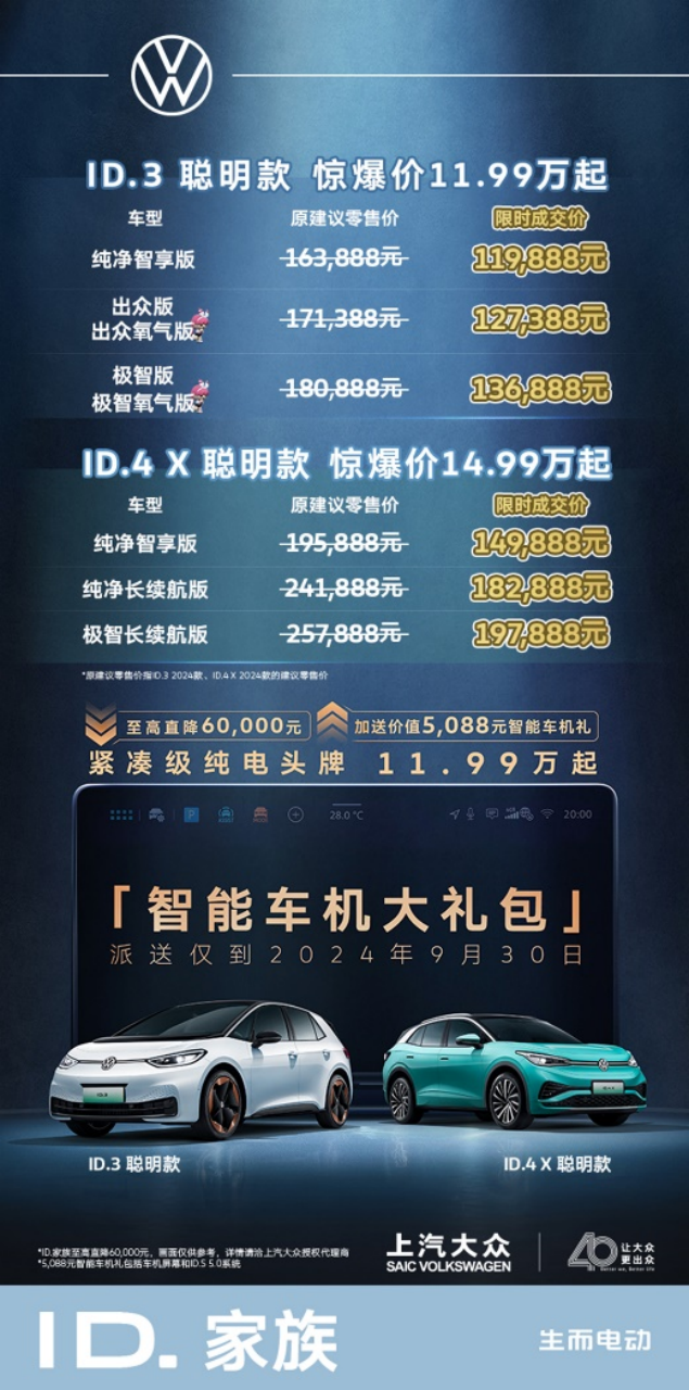 11.99万起交个朋友！上汽大众ID.3 聪明款上市281.png