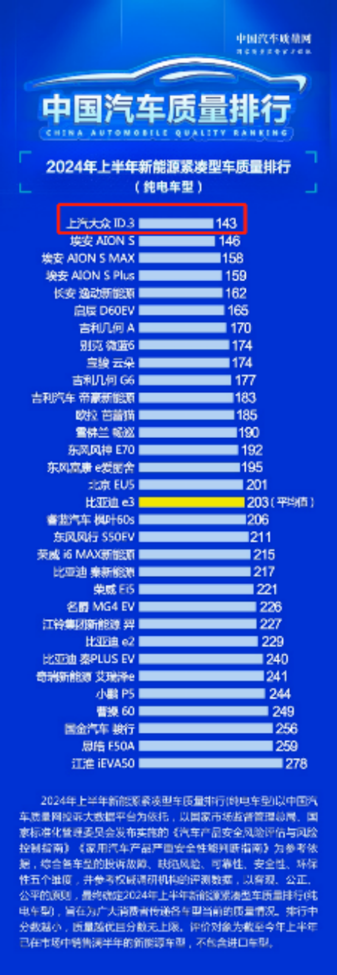 11.99万起交个朋友！上汽大众ID.3 聪明款上市1230.png