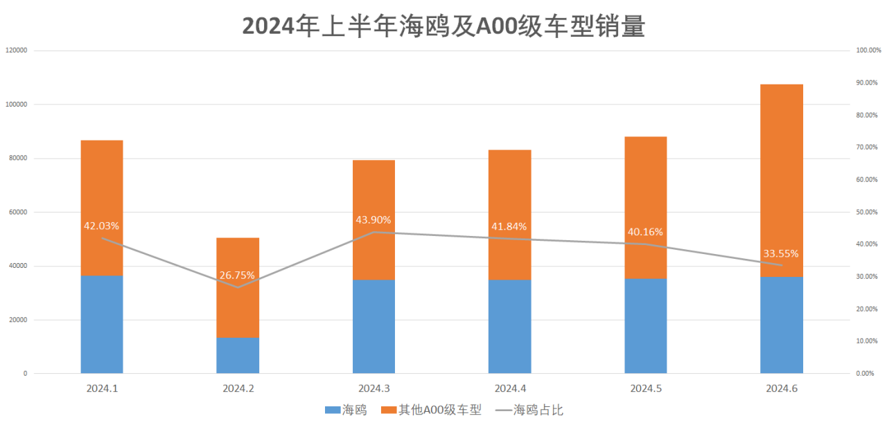 鸥气升级 比亚迪2025款海鸥正式上市 售6.98万元-8.58万元1425.png