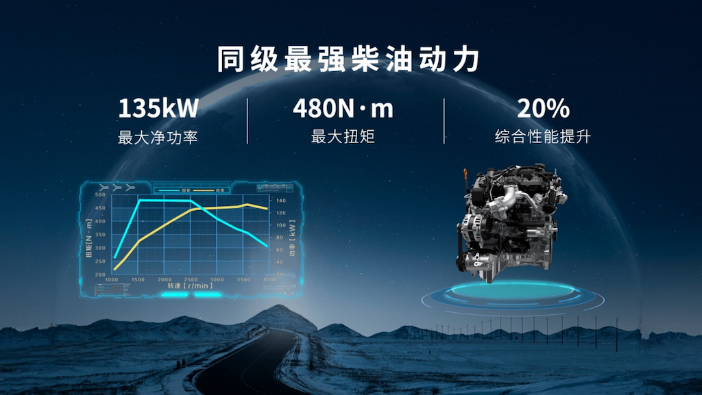 2.4T越野炮17.88万起售 成都车展长城发布多款新车573.png