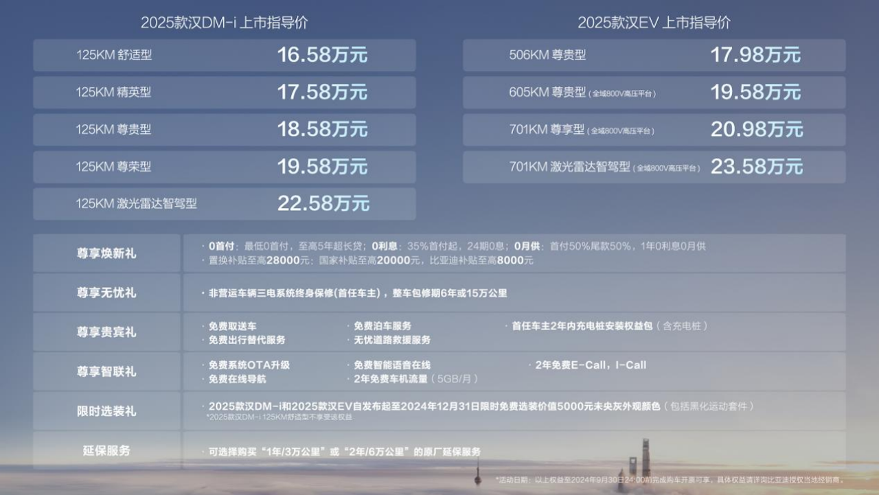 2025款汉上市售价16.58万～23.58万元，引领中大型轿车油耗进入3时代731.png