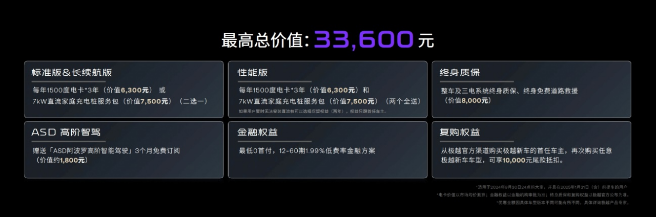 同行的天都塌了 极越07限时起售价不足20万html930.png