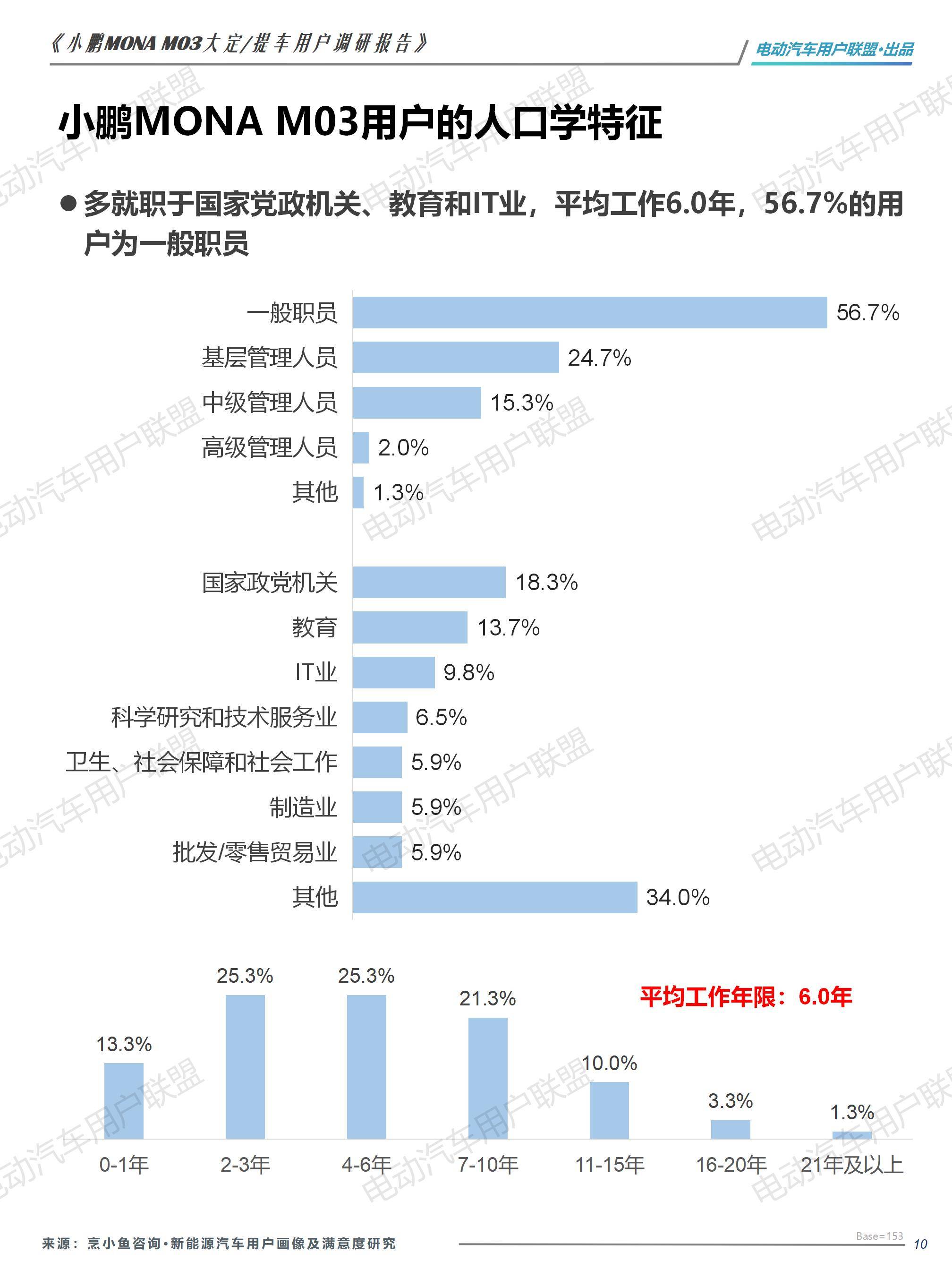 小鹏MONA M03大定用户调研报告（0913）pptx_10.jpg