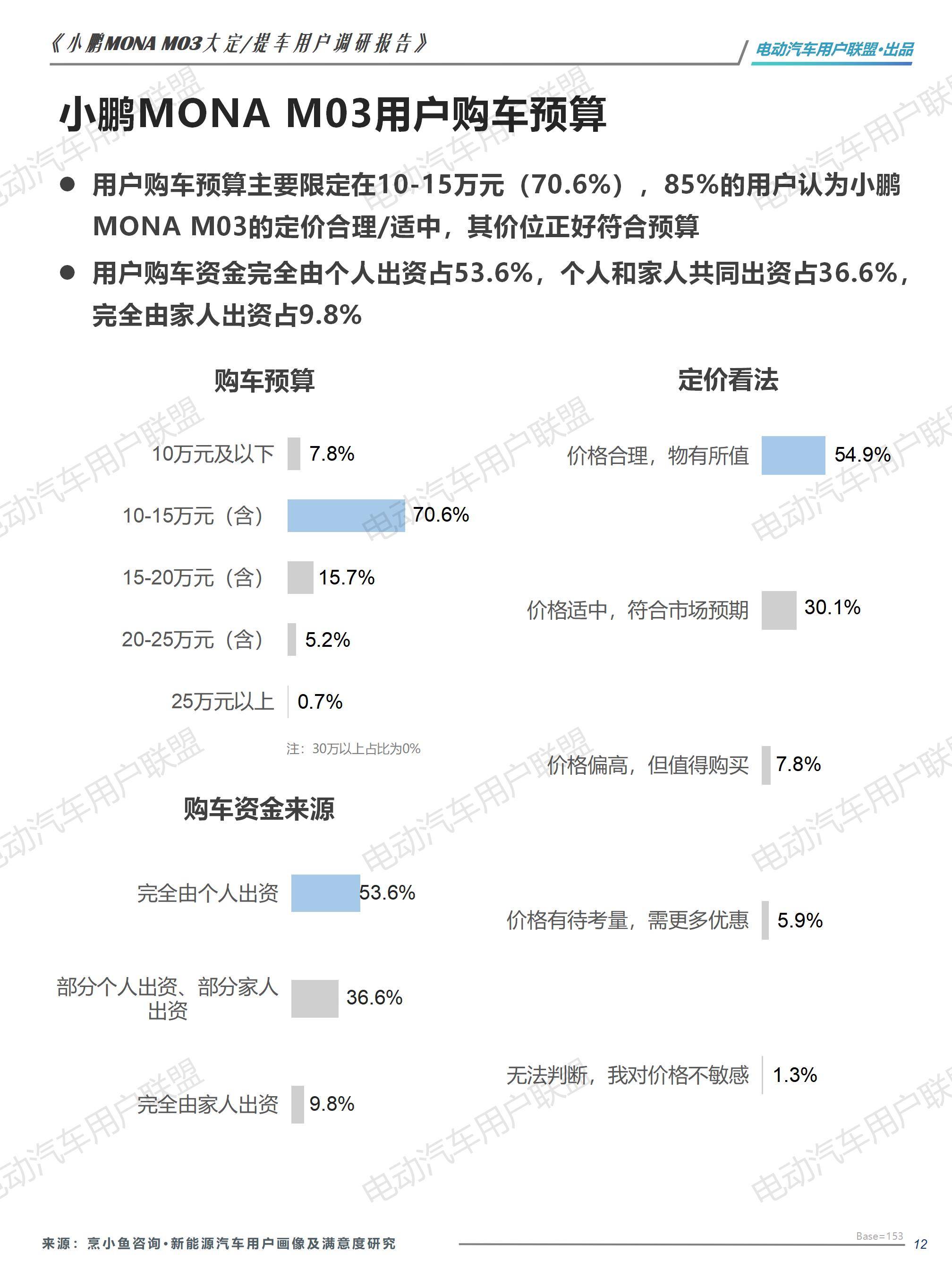 小鹏MONA M03大定用户调研报告（0913）pptx_12.jpg