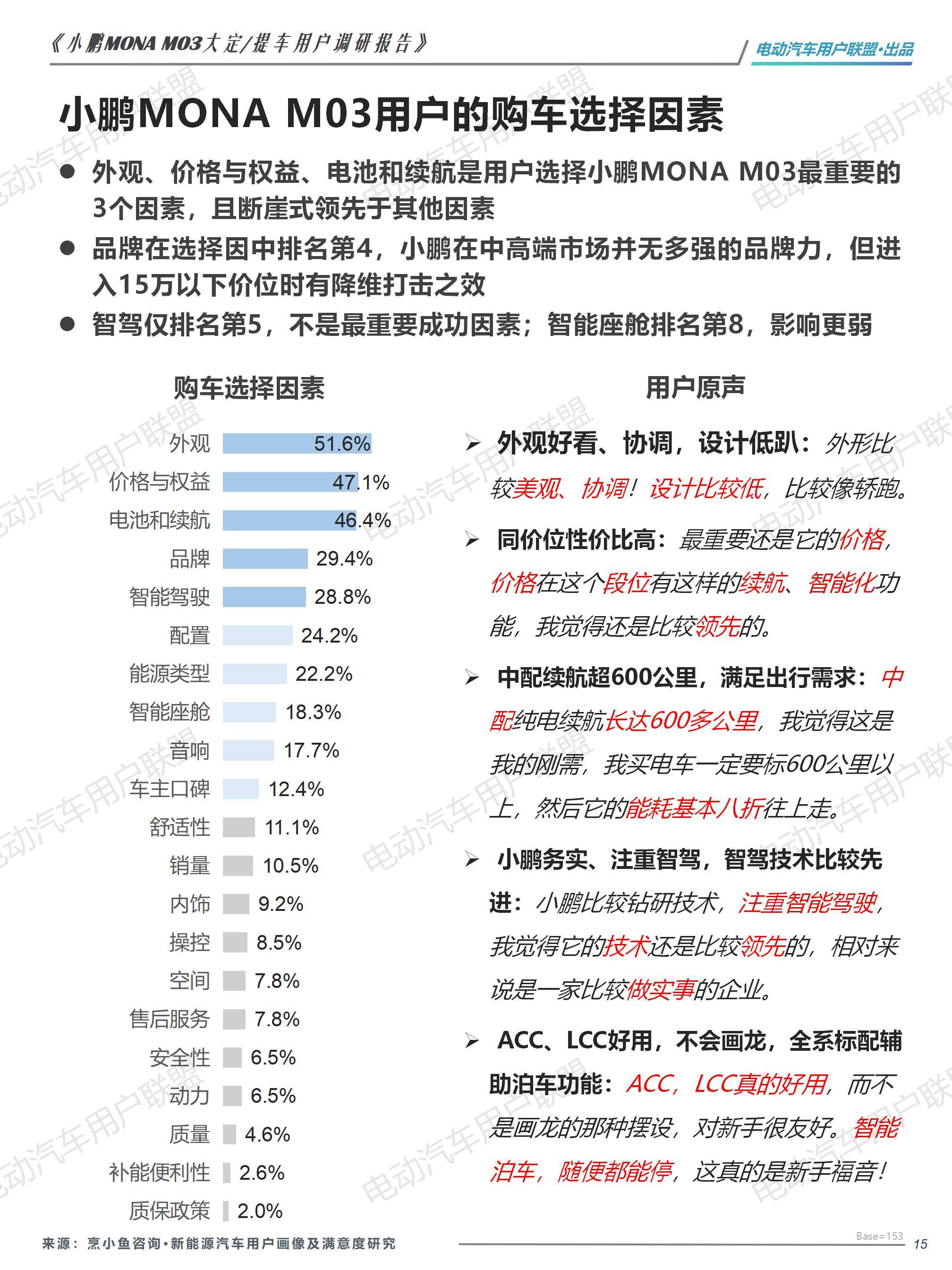 小鹏MONA M03大定用户调研报告（0913）pptx_15.jpg