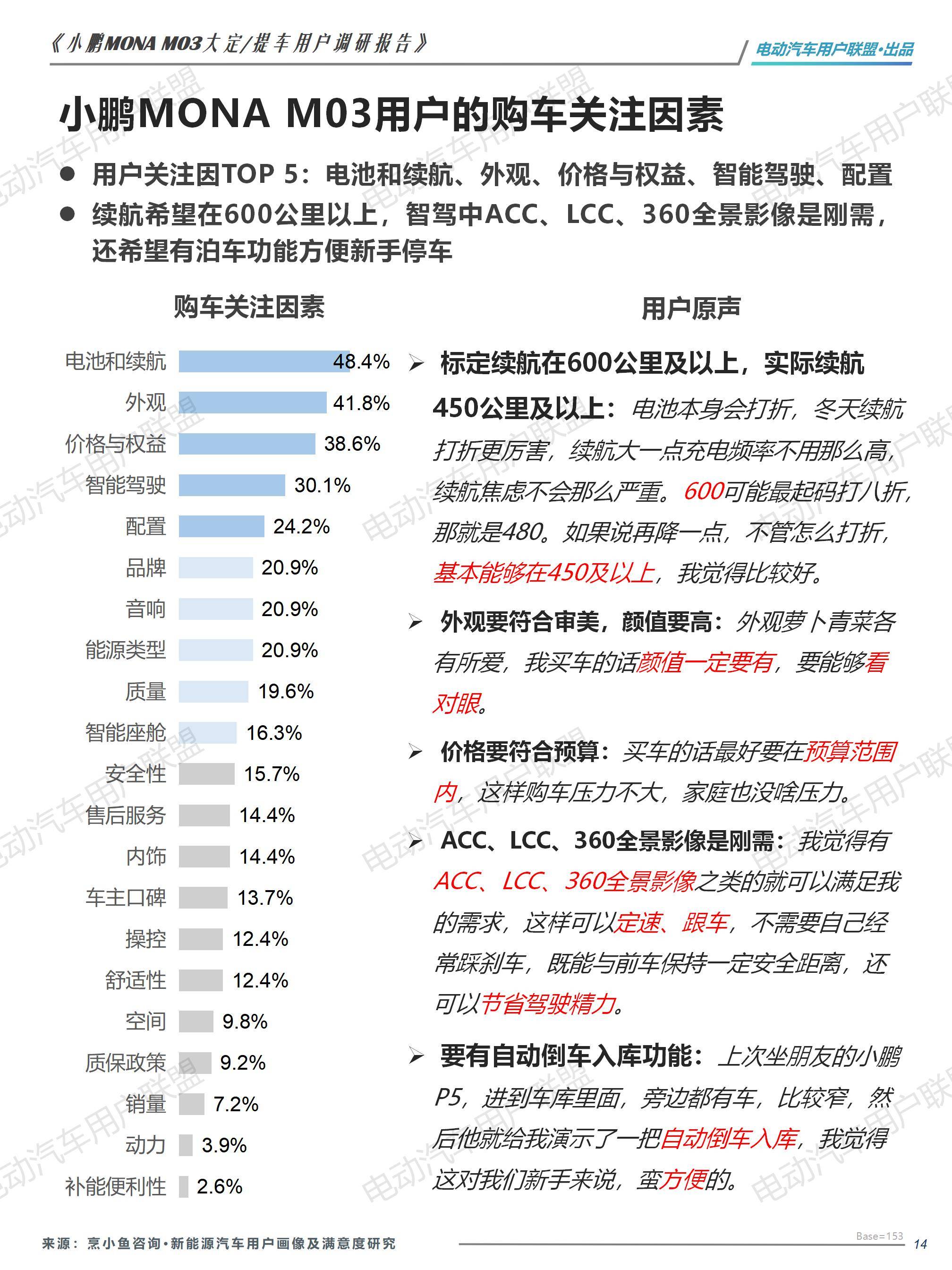 小鹏MONA M03大定用户调研报告（0913）pptx_14.jpg